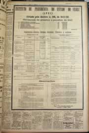 Página do jornal Correio do Ceará de março de 1946