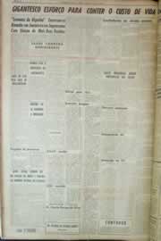 Página do jornal Correio do Ceará de julho de 1962