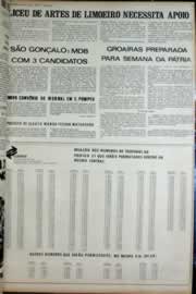 Hemeroteca - pagina correio_do_ceara_1972_09_0091.jpg