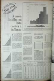 Página do jornal Correio do Ceará de setembro de 1972