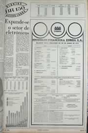 Página do jornal Correio do Ceará de setembro de 1972