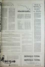 Página do jornal Correio do Ceará de outubro de 1972