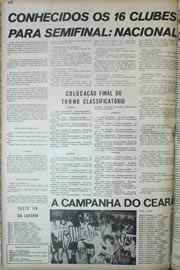 Página do jornal Correio do Ceará de dezembro de 1972