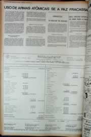 Página do jornal Correio do Ceará de janeiro de 1973