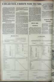 Página do jornal Correio do Ceará de abril de 1973