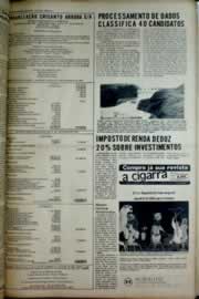 Página do jornal Correio do Ceará de março de 1975