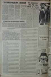 Página do jornal Correio do Ceará de fevereiro de 1976