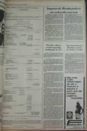 Página do jornal Correio do Ceará de março de 1976