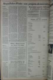 Página do jornal Correio do Ceará de abril de 1976