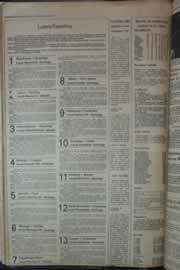 Página do jornal Correio do Ceará de abril de 1976