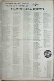 Página do jornal Correio do Ceará de janeiro de 1977