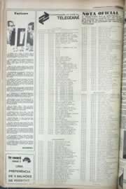 Página do jornal Correio do Ceará de janeiro de 1977