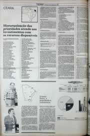 Página do jornal Correio do Ceará de março de 1977