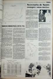 Página do jornal Correio do Ceará de março de 1977