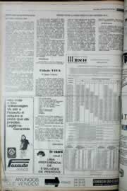 Página do jornal Correio do Ceará de março de 1977