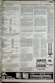 Página do jornal Correio do Ceará de abril de 1977