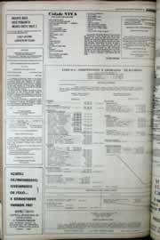 Página do jornal Correio do Ceará de abril de 1977
