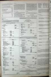 Página do jornal Correio do Ceará de abril de 1977