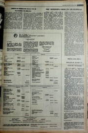 Página do jornal Correio do Ceará de janeiro de 1978