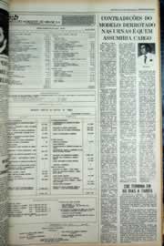 Página do jornal Correio do Ceará de abril de 1979