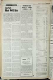 Hemeroteca - pagina correio_do_ceara_1980_03_0176.jpg