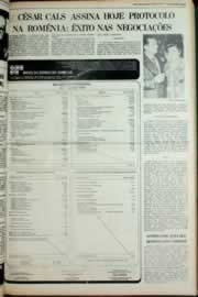 Página do jornal Correio do Ceará de julho de 1980