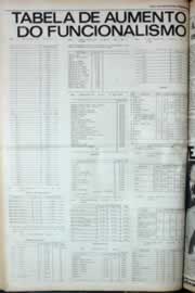 Hemeroteca - pagina correio_do_ceara_1980_08_0022.jpg