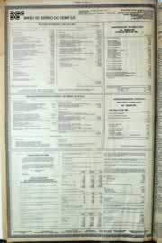 Página do jornal Correio do Ceará de julho de 1981