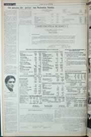 Página do jornal Correio do Ceará de abril de 1982