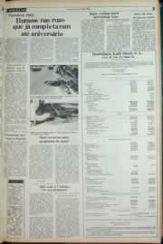 Página do jornal Correio do Ceará de abril de 1982
