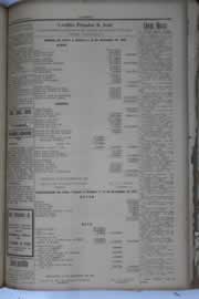 Página do jornal O Nordeste de janeiro de 1932