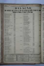 Hemeroteca - pagina O_Nordeste_1937_03_0080.jpg