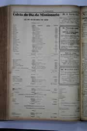 Hemeroteca - pagina O_Nordeste_1938_12_0158.jpg