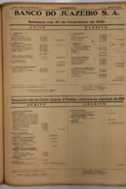 Página do jornal O Nordeste de março de 1951