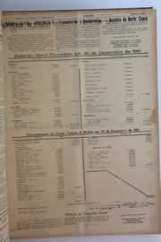 Hemeroteca - pagina O_Nordeste_1962_04_0125.jpg