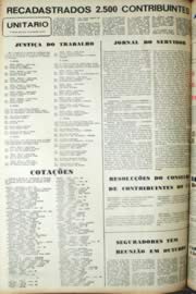 Página do jornal Unitário de setembro de 1971